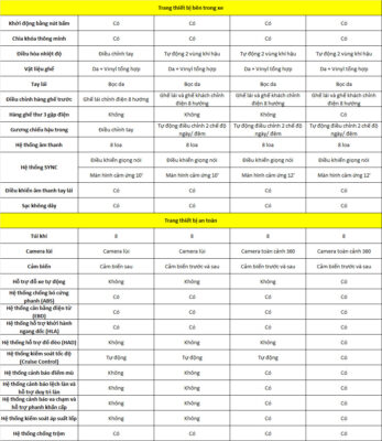 SS Các Phiên Bản Everest