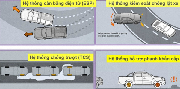 Hệ Thống An Toàn Wildtrak