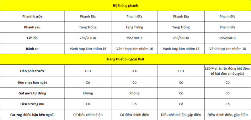SS Các dòng RANGER 