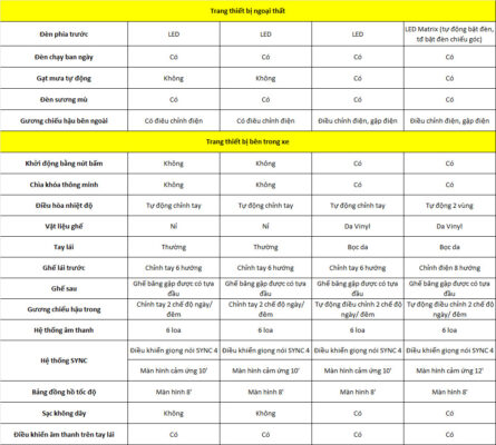 SS Các Phiên Bản Ranger