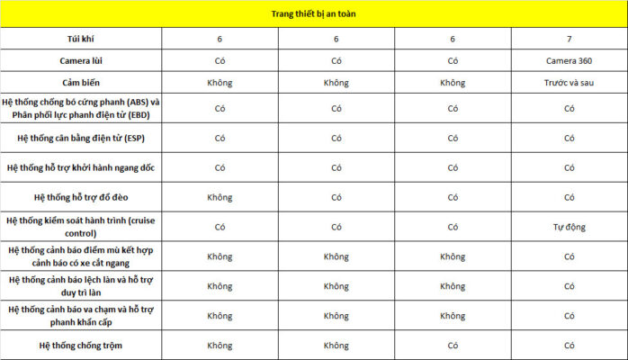 SS Các dòng RANGER 