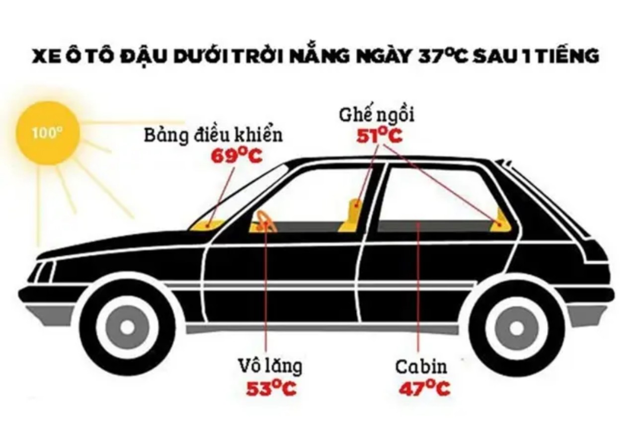 Nhệt Độ Trong Xe Khi Để Ô Tô Ngoài Trời Nắng 