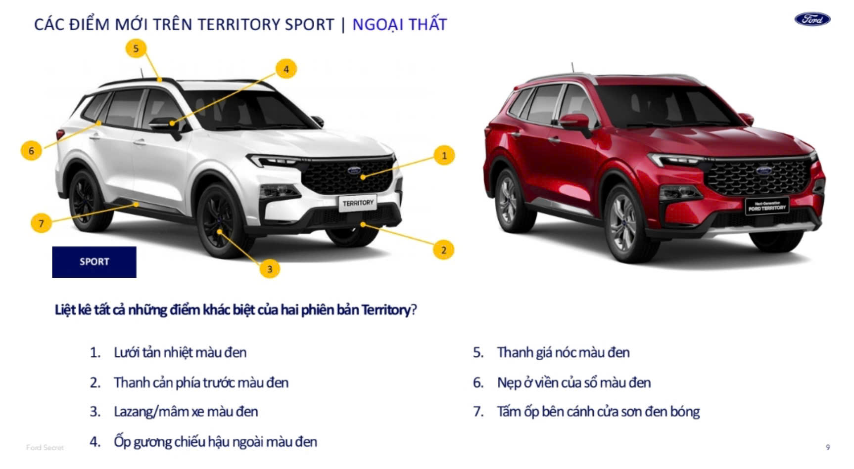 Điểm Nởi Bật Territory Sport 